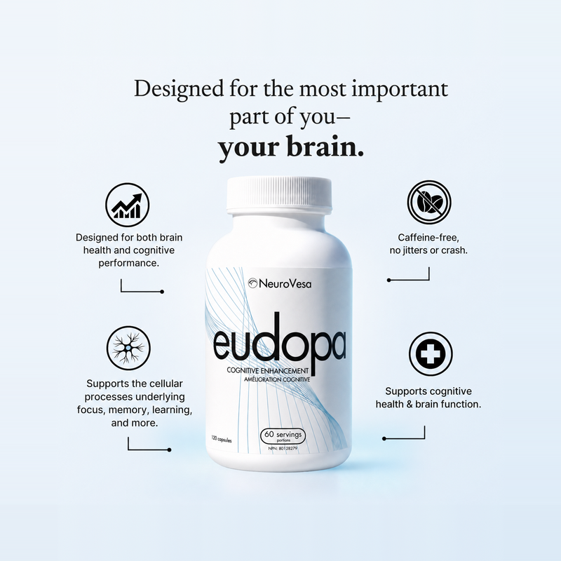 eudopa bottle with the headline "Designed for the most important part of you — your brain." Four callouts: designed for both brain health and cognitive performance; caffeine-free, no jitters or crash; supports the cellular processes underlying focus, memory, and learning; supports cognitive health and brain function.