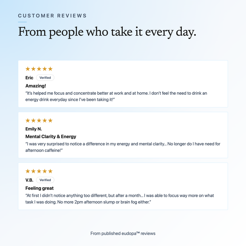 Three five-star eudopa customer reviews: Eric - better focus and concentration at work and home, no daily energy drink; Emily N. - a difference in energy and mental clarity, no afternoon caffeine; V.B. - after a month, more focus and no afternoon slump.
